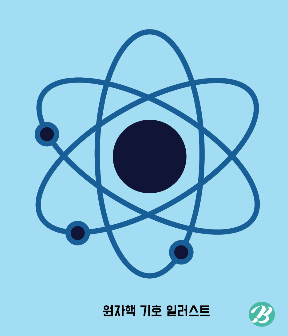 Символ Атомного Ядра Ai Скачать Бесплатно - Иллюстрация Атома.