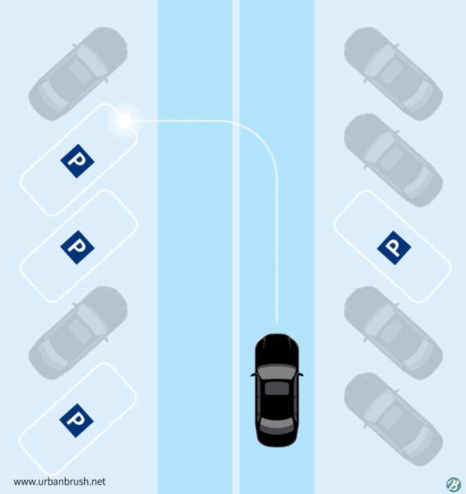 Ai Free Parking Area Vector